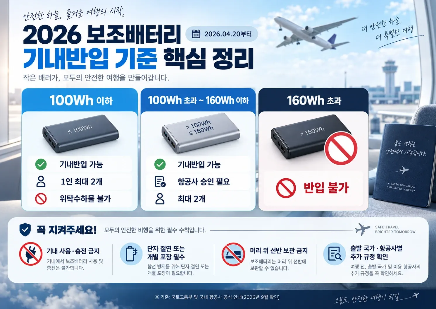 2026 보조배터리 100Wh 160Wh 기내반입 기준 핵심 정리