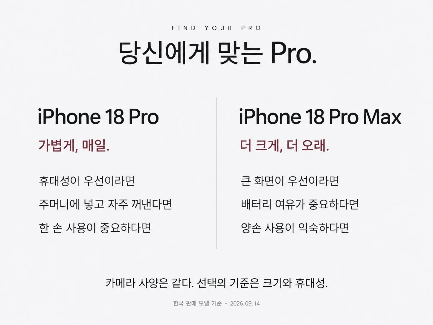 아이폰 18 Pro와 Pro Max의 크기 무게 배터리 비교