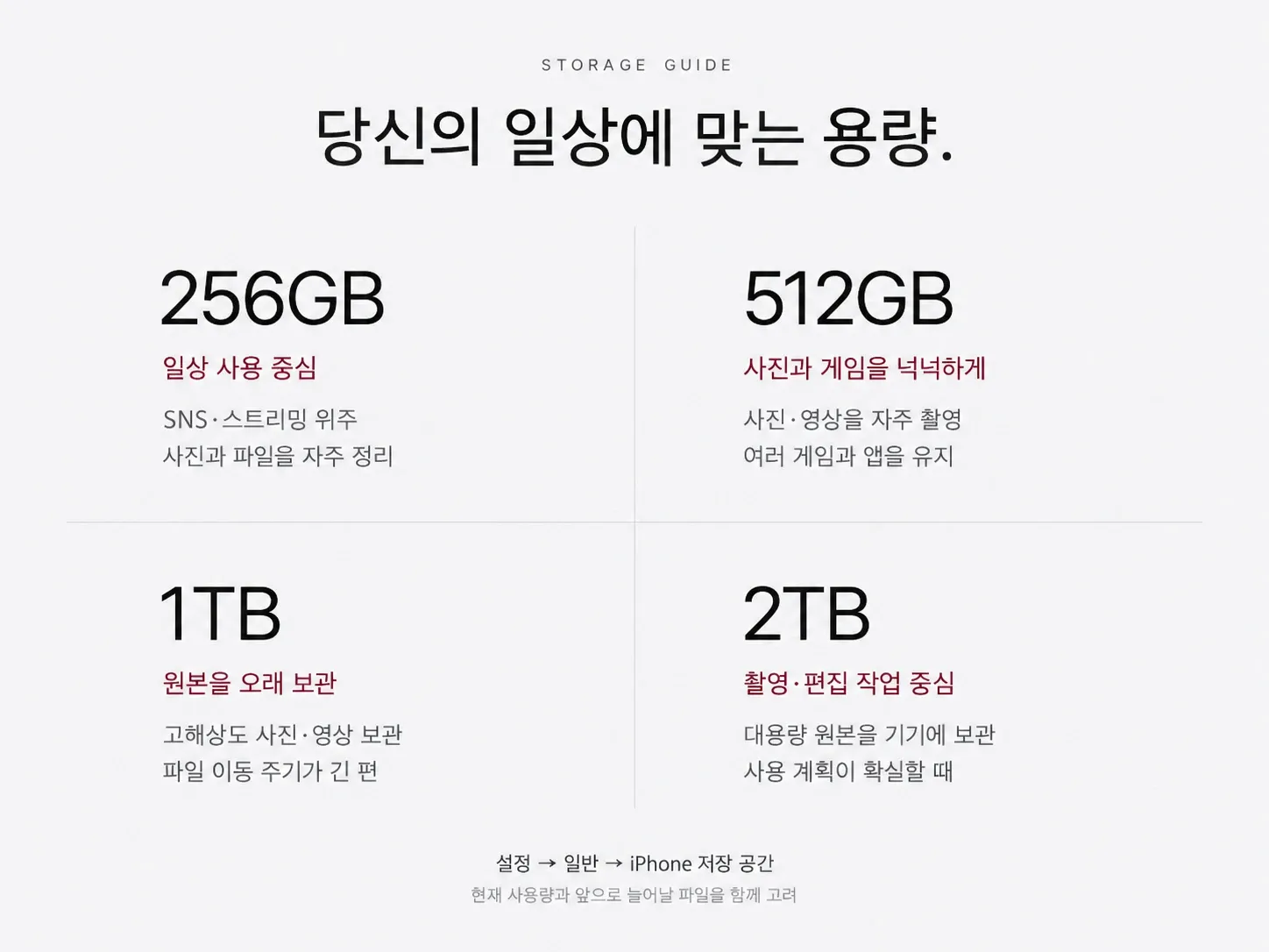 아이폰 18 프로 256GB 512GB 1TB 2TB 사용자별 저장용량 선택 가이드